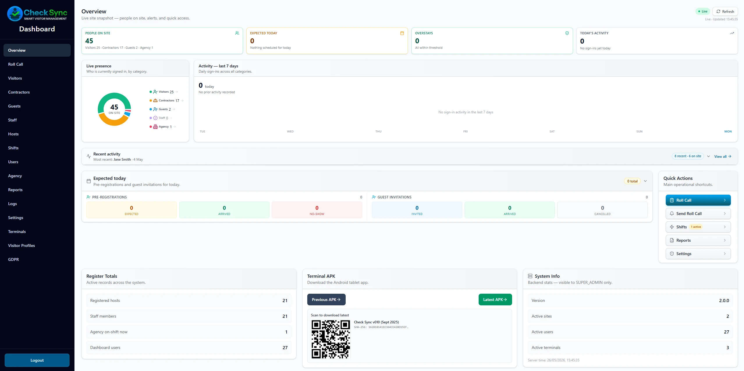 CheckSync dashboard overview - live on-site counts, pie chart and activity graph